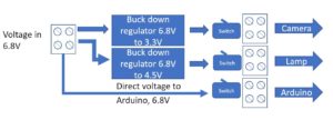 Schematic view